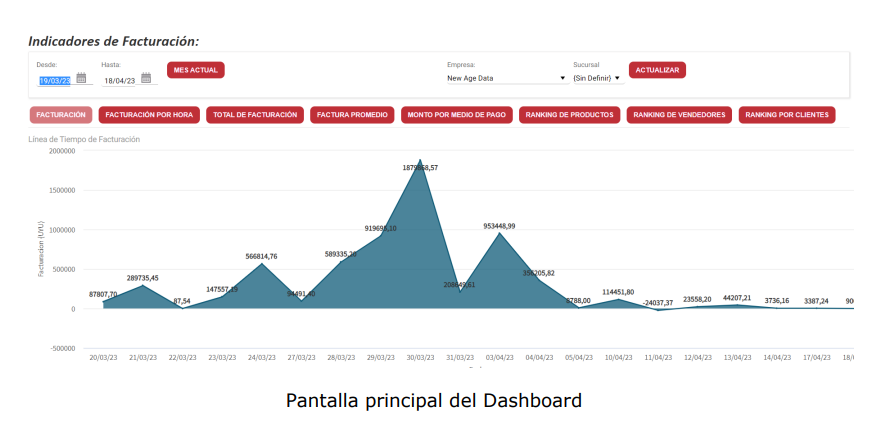 Gráfico, Gráfico de líneas

Descripción generada automáticamente