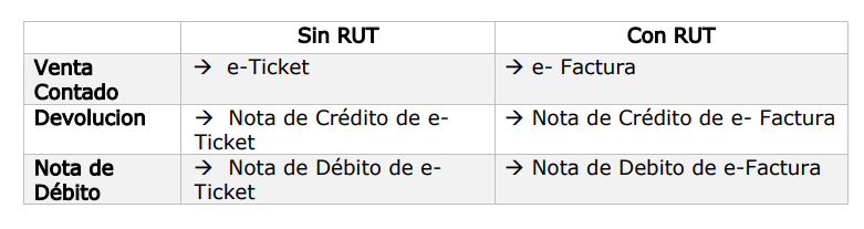 Interfaz de usuario gráfica, Aplicación

Descripción generada automáticamente